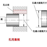 光滑*限量规计量校准